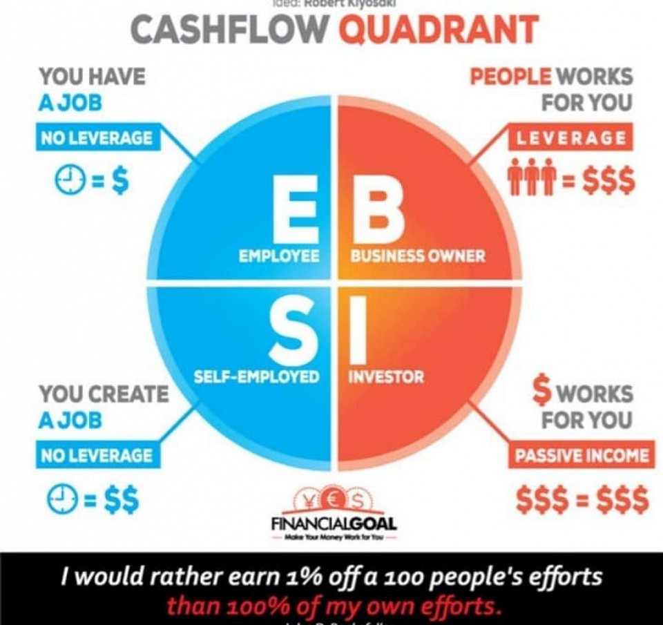 Our business understood the needs of an employee and a self employee by leveraging this digital platform for them such that they can be able to earn additional income along side their current shedules and activities. Here at Superlife World Business, we show you how you can use internet to grow globally with no risks even if you have other million things going. That is a reason why you need a business opportunity like this πππ