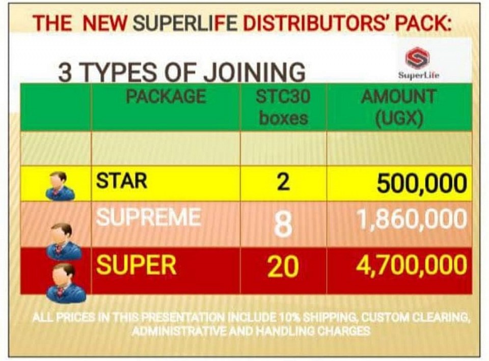 To join Superlife and start earning money. You need to buy the package by choosing one from those 3 above. This means you have purchased a share that will earn you additional income forever and you can also open up many accounts for your family to fulfill the lifestyle of your dreams.π€π€π€π€πππππ.ππππ
